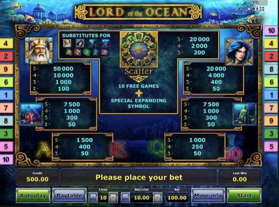 Lord of the Ocean Paytable