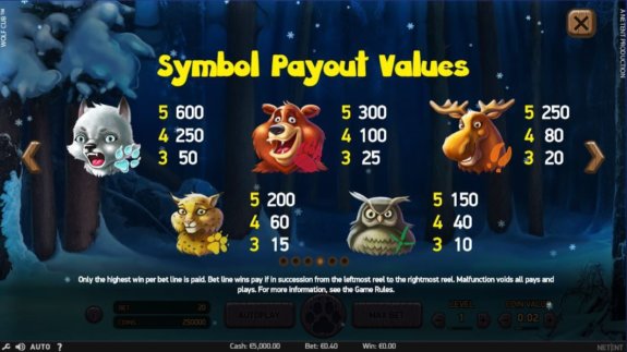 Wolf Cub Payouts