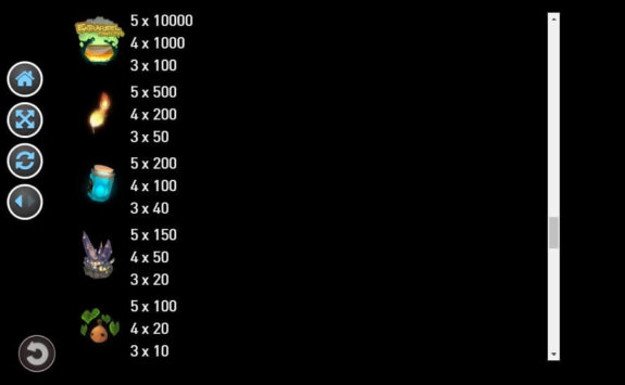 Extrareel Magic Pot Payouts