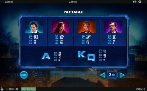 The Dark Knight Payouts