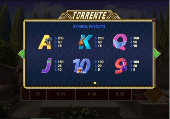 Torrente Payouts