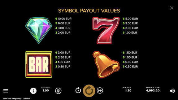 Twin Spin Megaways Paytable